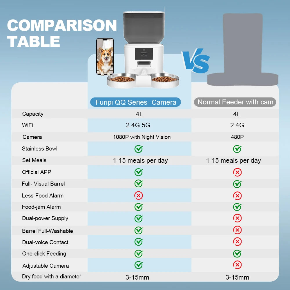 Smart Automatic Pet Feeder with 1080P HD Camera – 4L WiFi Food Dispenser for Cats & Dogs